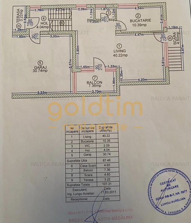 NOU/ CASA INDIVIDUALA/ MOBILATA SI UTILATA/GARAJ/SPATII GENEROASE/RONDUL OMV