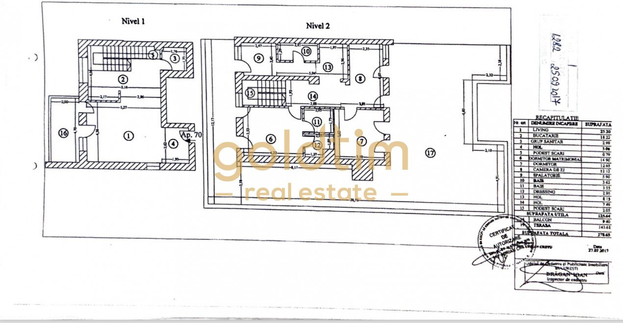 DUPLEX PENTHOUSE SPECTACULOS/SUPERB/150 mp TERASA/2 LOCURI PARCARE