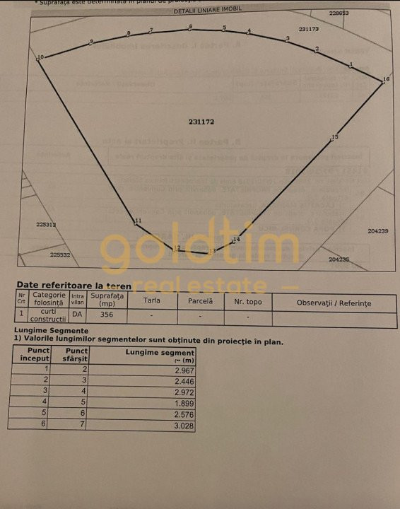 TEREN INTRAVILAN/INVESTITIE/POSIBILITATE DE CONSTRUCTIE/GIULESTI