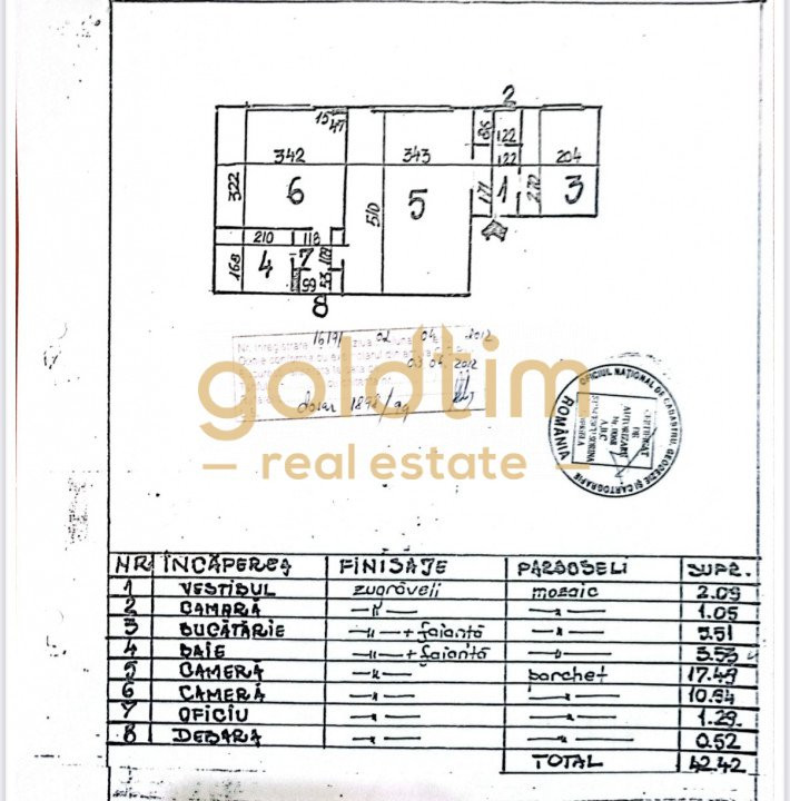 PRIMA CHIRIE/APARTAMENT COMPLET RENOVAT 2025/MOBILAT/UTILAT/DOMENII