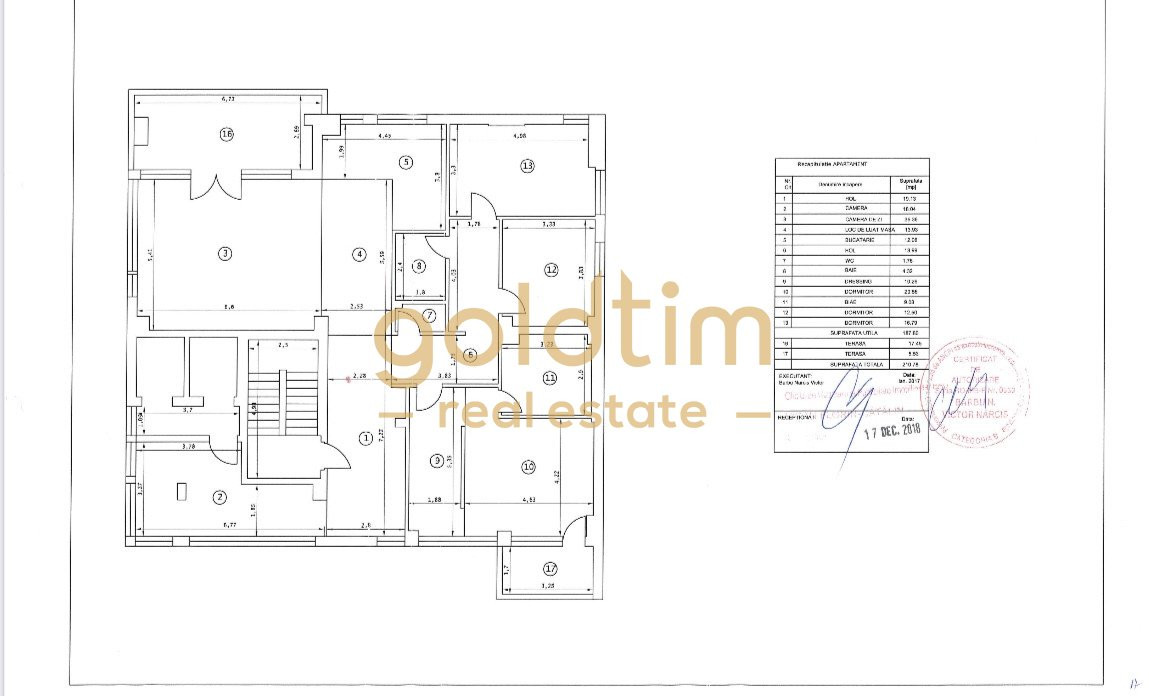 PENTHOUSE SUPERB/COMPLET MOBILAT/TERASA 200/SCOALA AMERICANA/2 PARCARI SUBT