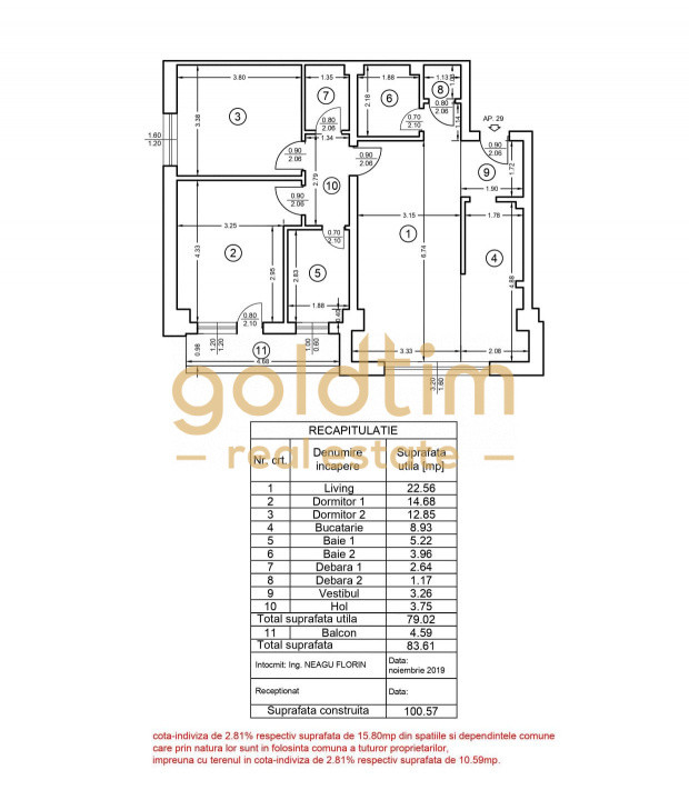 PIPERA/APARTAMENT LUMNINOS SI MODERN/DRESSING/SPATII GENEROASE
